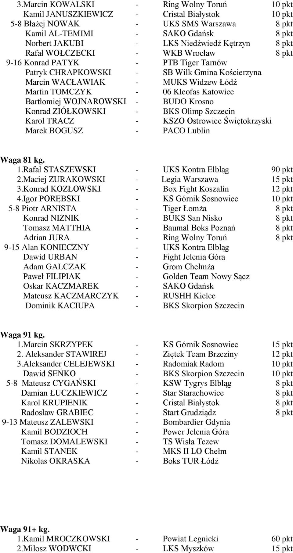06 Kleofas Katowice Bartłomiej WOJNAROWSKI - BUDO Krosno Konrad ZIÓŁKOWSKI - BKS Olimp Szczecin Karol TRACZ - KSZO Ostrowiec Świętokrzyski Marek BOGUSZ - PACO Lublin Waga 81 kg. 1.