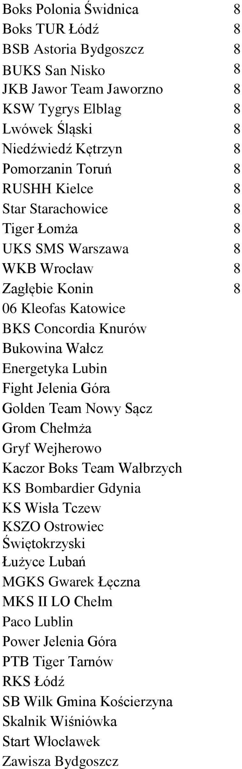Lubin Fight Jelenia Góra Golden Team Nowy Sącz Grom Chełmża Gryf Wejherowo Kaczor Boks Team Wałbrzych KS Bombardier Gdynia KS Wisła Tczew KSZO Ostrowiec Świętokrzyski Łużyce