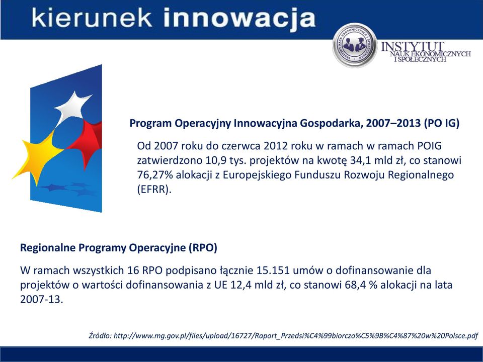 Regionalne Programy Operacyjne (RPO) W ramach wszystkich 16 RPO podpisano łącznie 15.