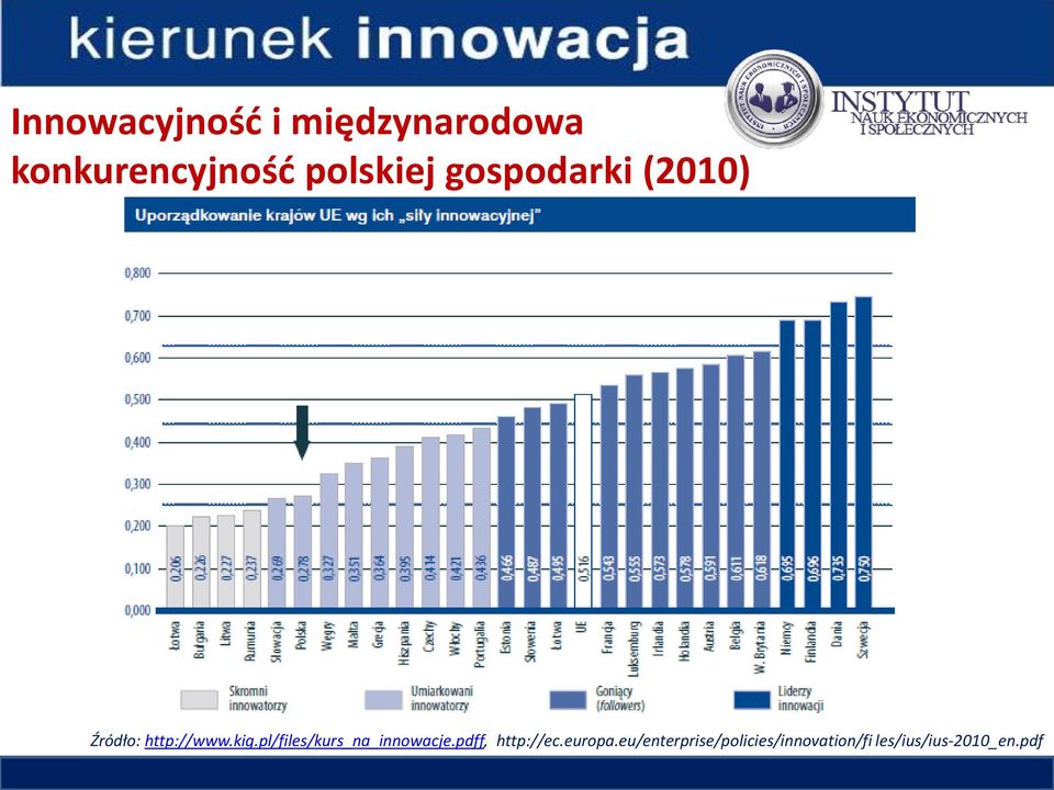 pl/files/kurs_na_innowacje.pdff, http://ec.europa.