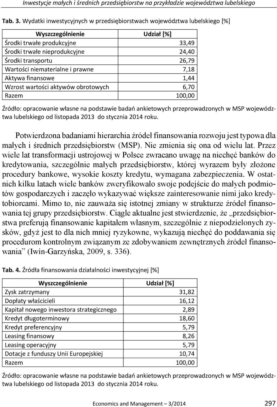 niematerialne i prawne 7,18 Aktywa finansowe 1,44 Wzrost wartości aktywów obrotowych 6,70 Razem 100,00 Źródło: opracowanie własne na podstawie badań ankietowych przeprowadzonych w MSP województwa