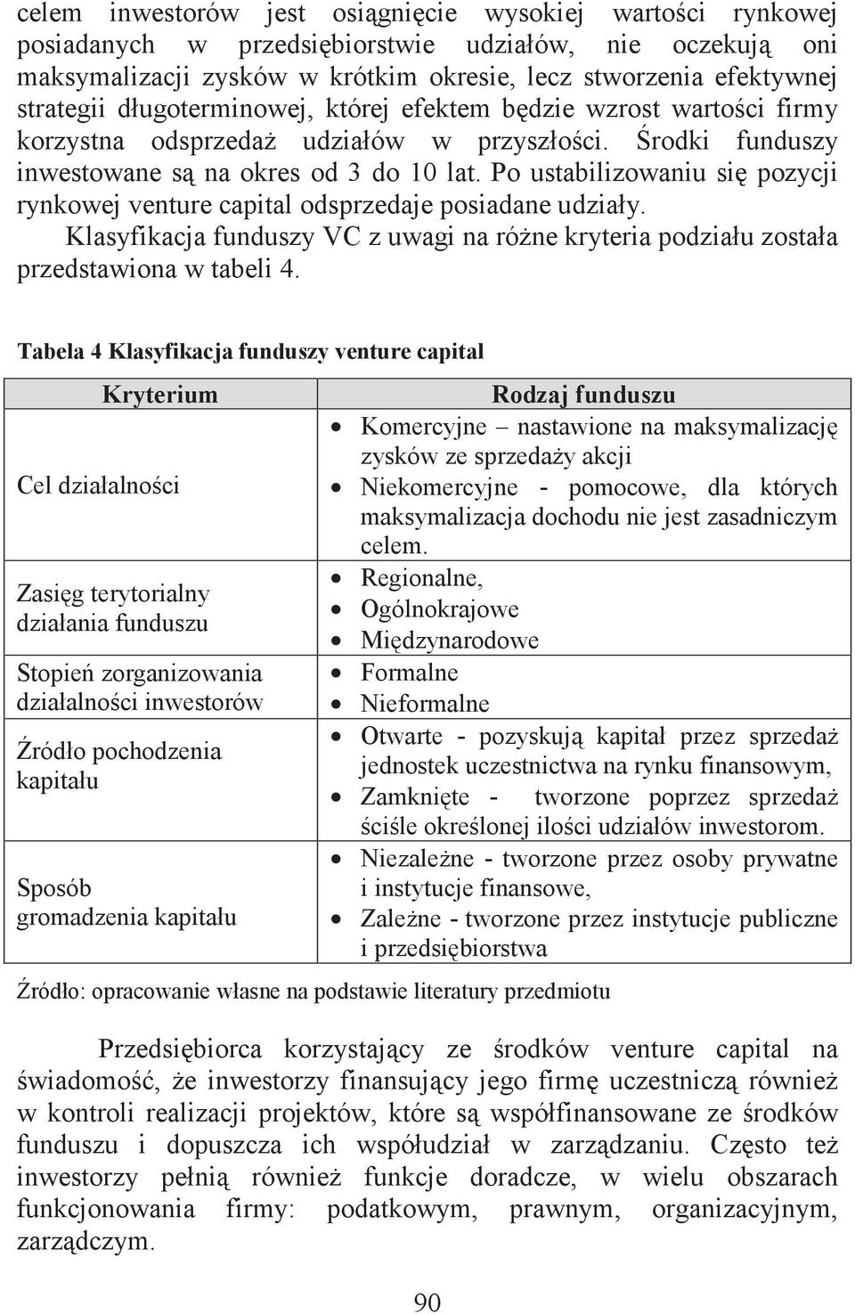 Po ustabilizowaniu si pozycji rynkowej venture capital odsprzedaje posiadane udziały. Klasyfikacja funduszy VC z uwagi na róne kryteria podziału została przedstawiona w tabeli 4.