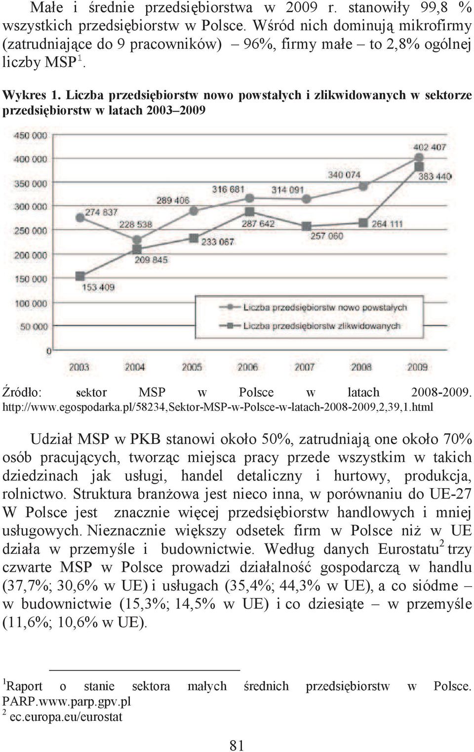 pl/58234,sektor-msp-w-polsce-w-latach-2008-2009,2,39,1.