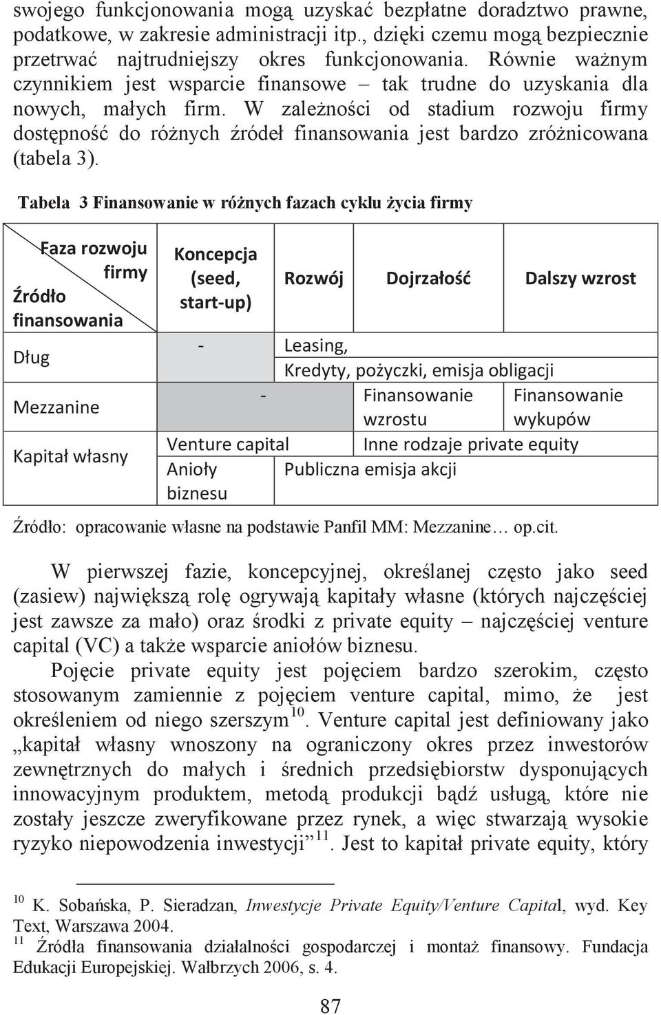 W zalenoci od stadium rozwoju firmy dostpno do rónych ródeł finansowania jest bardzo zrónicowana (tabela 3). Tabela 3 Finansowanie w ró nych fazach cyklu ycia firmy %% "!+!! "# $%&'()$( *+ *+ +%!