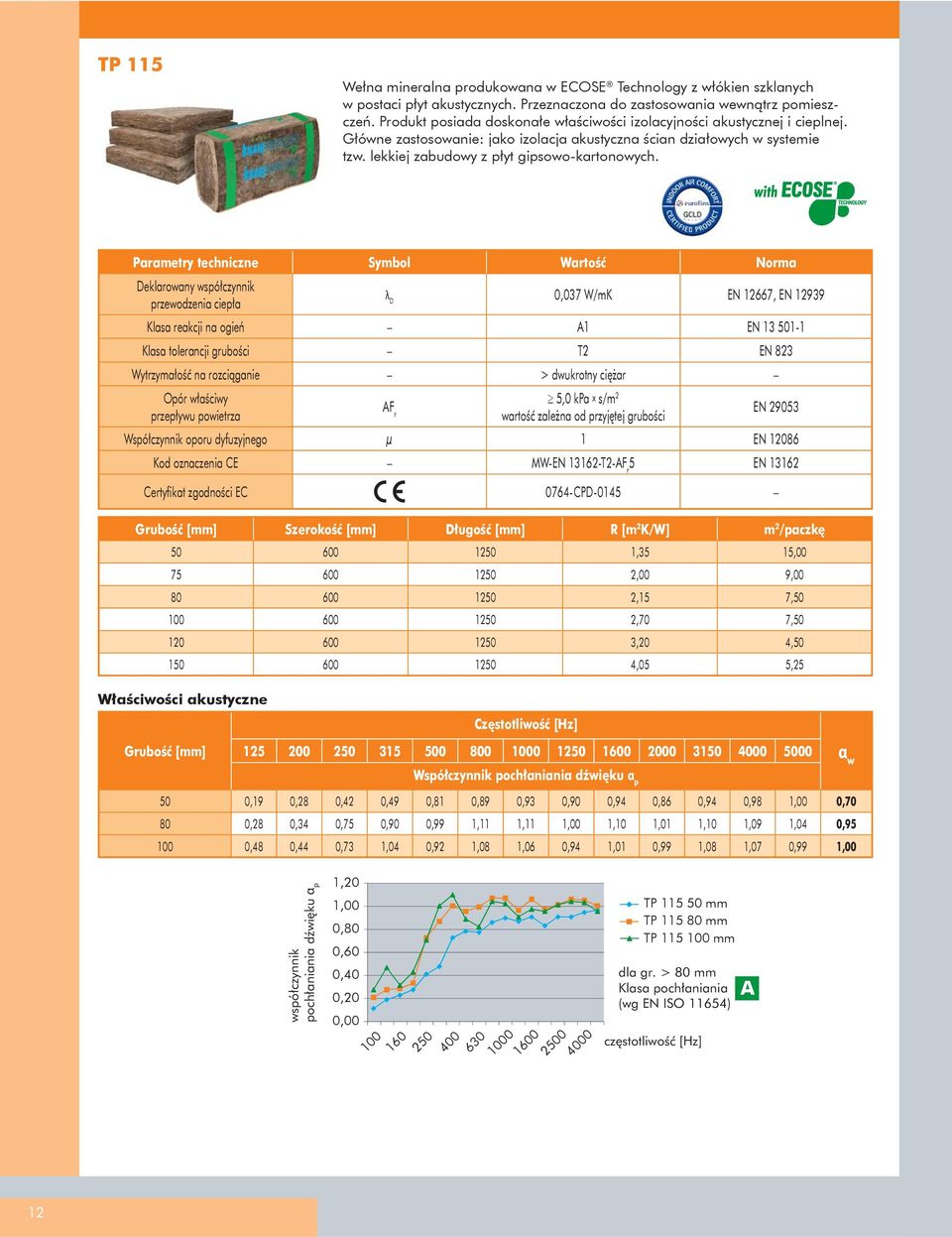 Parametry techniczne Symbol Wartość Norma Deklarowany współczynnik przewodzenia ciepła λ D 0,037 W/mK EN 12667, EN 12939 Klasa reakcji na ogień A1 EN 13 501-1 Klasa tolerancji grubości T2 EN 823