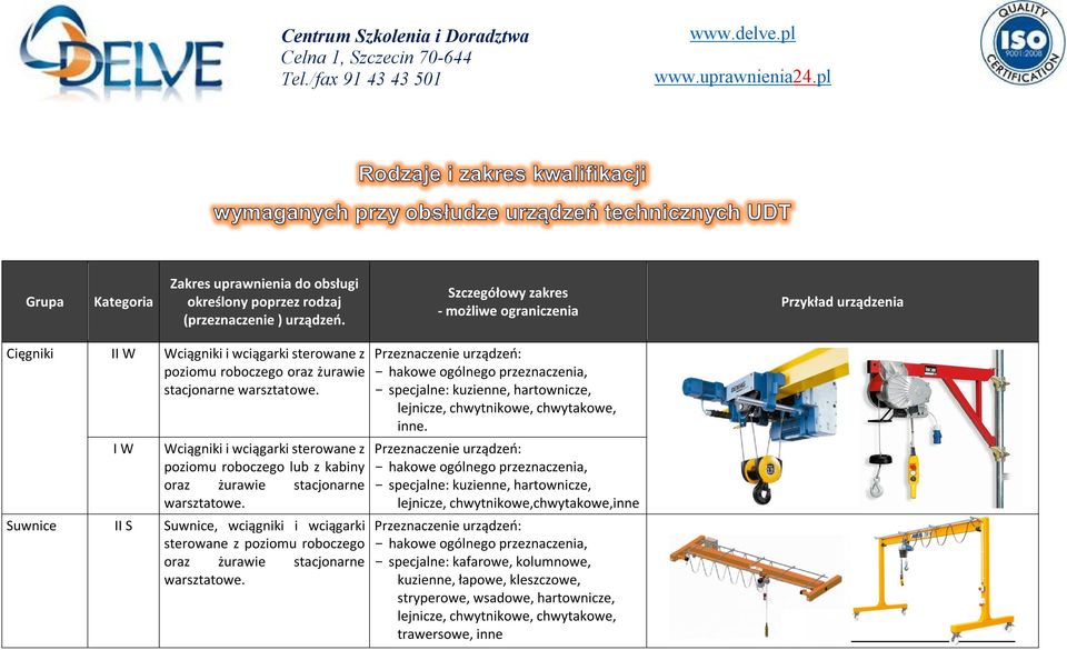 I W Wciągniki i wciągarki sterowane z poziomu roboczego lub z kabiny oraz żurawie stacjonarne warsztatowe.