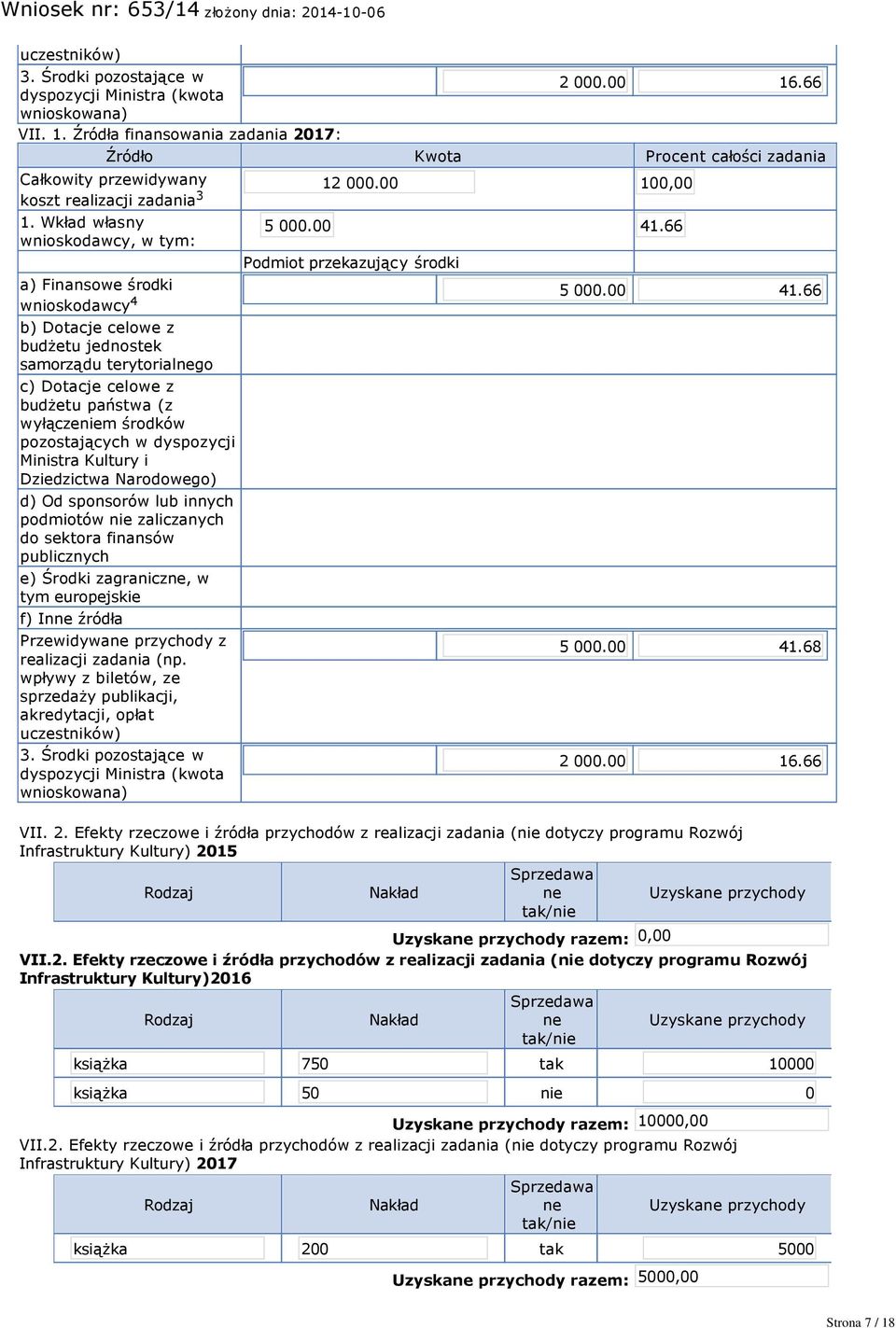 66 a) Finansowe środki 5 000.00 41.