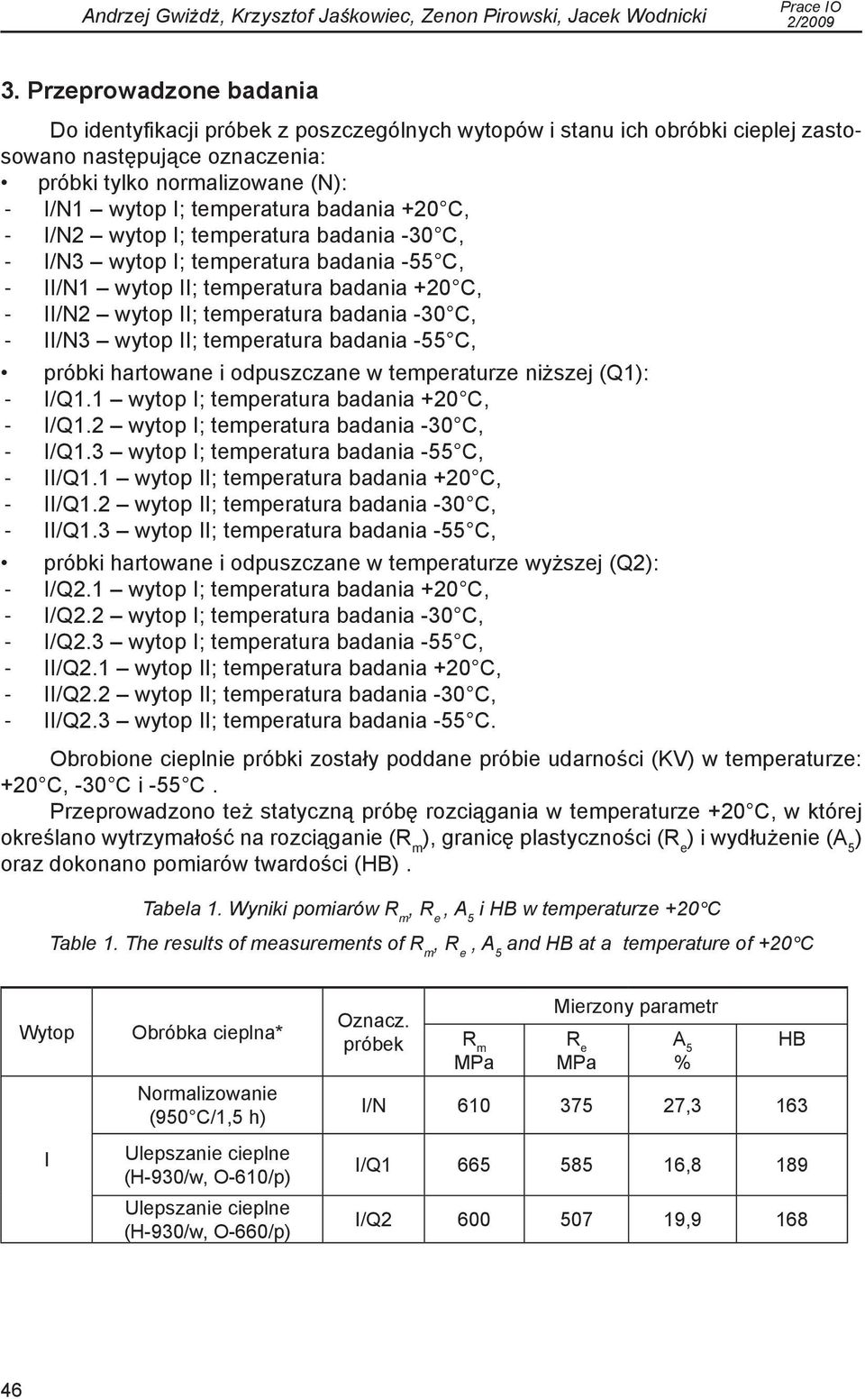 badania +20 C, -- I/N2 wytop I; temperatura badania -30 C, -- I/N3 wytop I; temperatura badania -55 C, -- II/N1 wytop II; temperatura badania +20 C, -- II/N2 wytop II; temperatura badania -30 C, --
