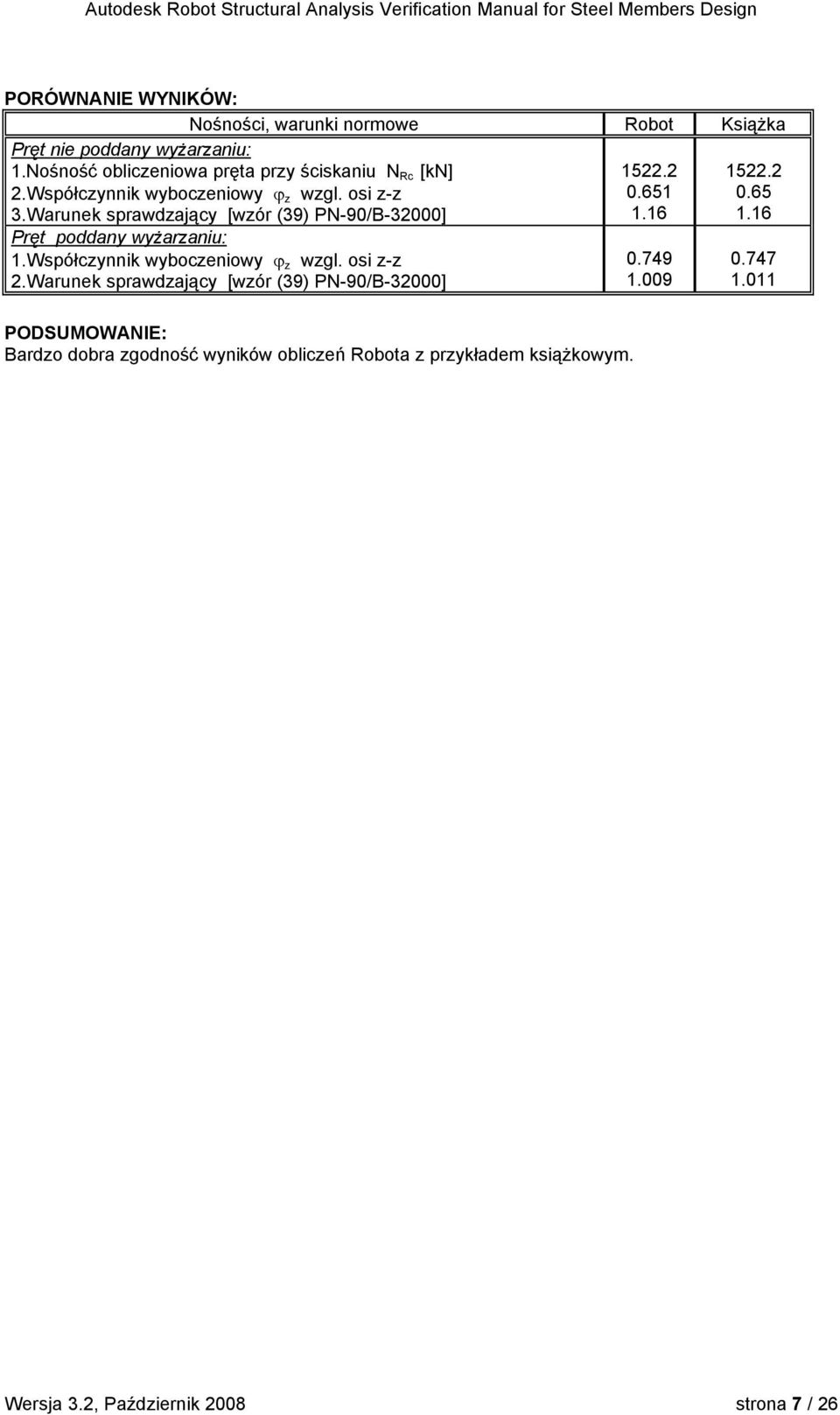 Warunek sprawdzający [wzór (39) PN-90/B-32000] Pręt poddany wyżarzaniu: 1.Współczynnik wyboczeniowy z wzgl. osi z-z 2.