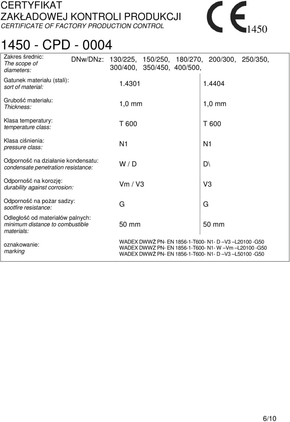 4404 temperature class: 1,0 mm 1,0 mm T 600 T 600 pressure class: W / D D\ Vm / V3 V3 sootfire resistance: minimum distance to