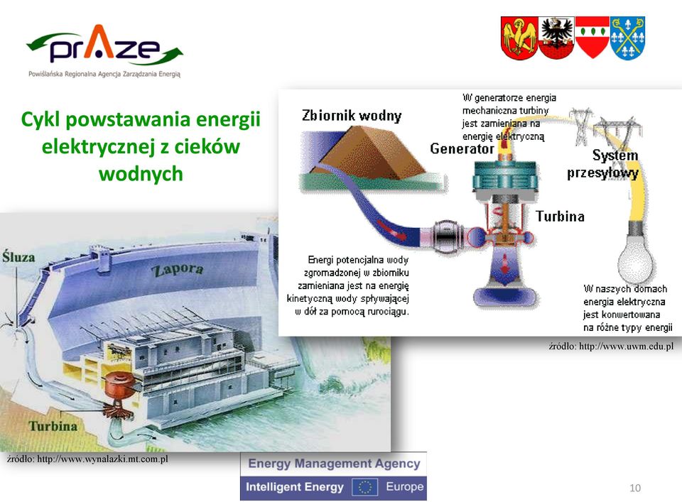 źródło: http://www.uwm.edu.