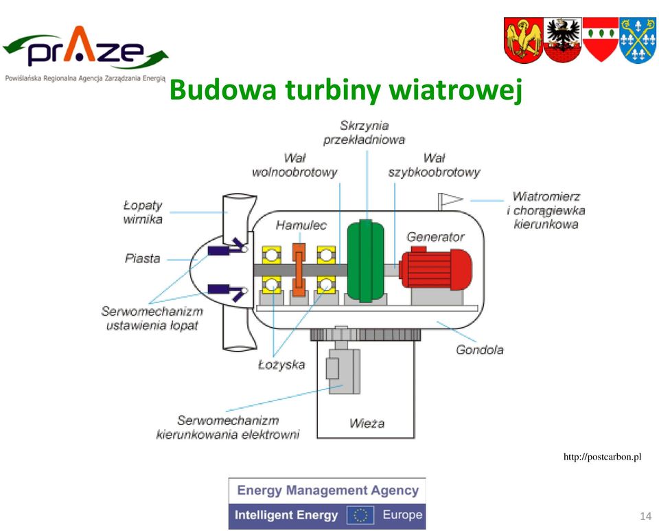 wiatrowej