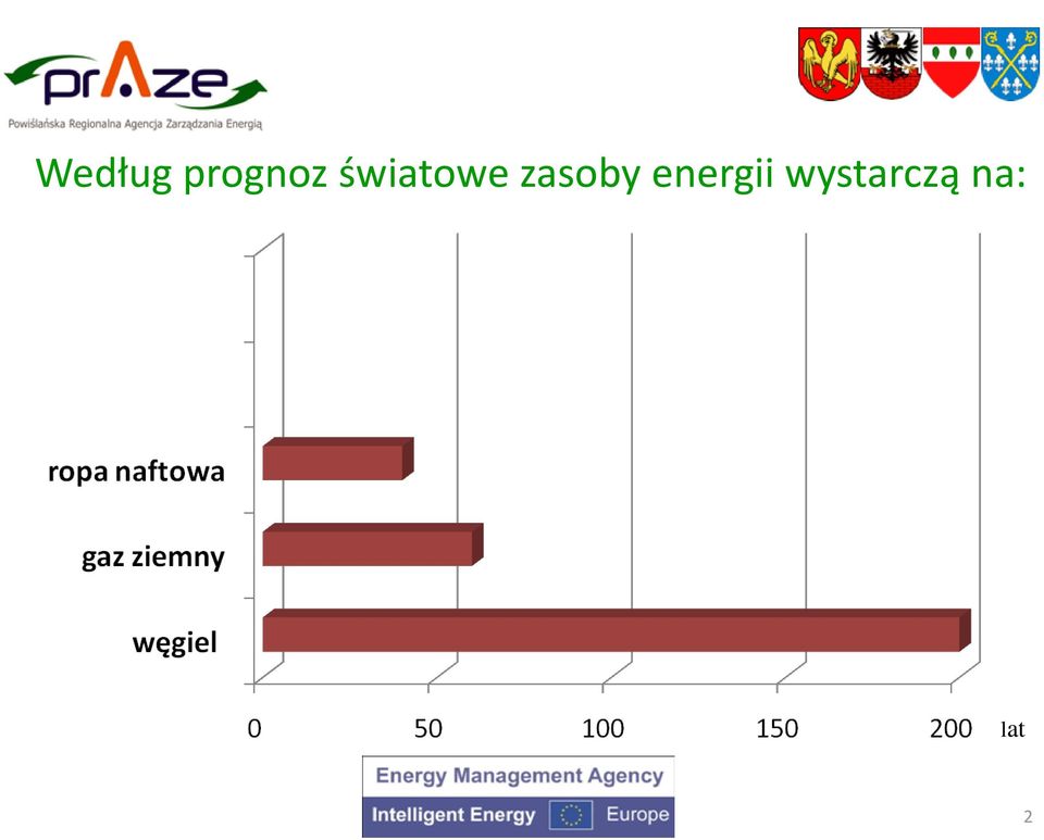 zasoby energii