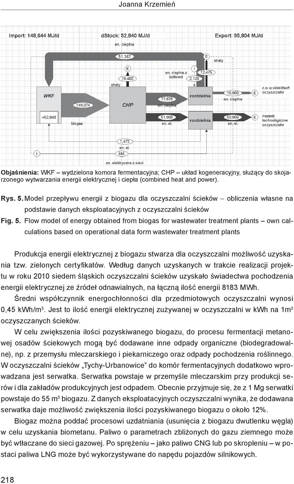 Model przepływu energii z biogazu dla oczyszczalni ścieków - obliczenia własne na rys. 5.
