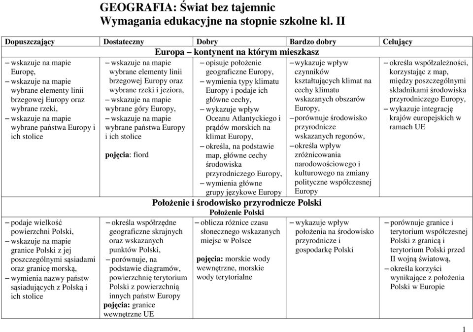 granice Polski z jej poszczególnymi sąsiadami oraz granicę morską, wymienia nazwy państw sąsiadujących z Polską i ich stolice wybrane elementy linii brzegowej Europy oraz wybrane rzeki i jeziora,