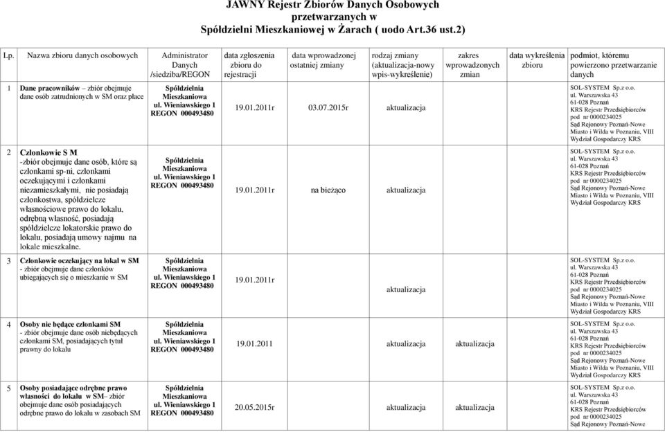 zmian data wykreślenia zbioru podmiot, któremu powierzono przetwarzanie danych 1 Dane pracowników zbiór obejmuje dane osób zatrudnionych w oraz płace 19.01.2011r 03.07.