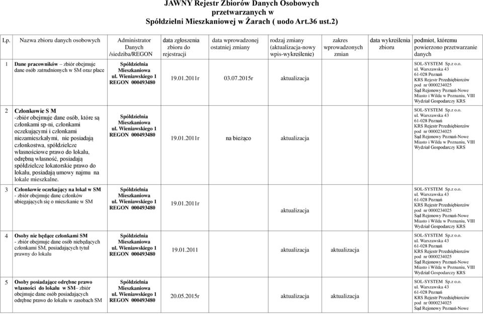 JAWNY Rejestr Zbiorów Danych Osobowych przetwarzanych w Spółdzielni  Mieszkaniowej w Żarach ( uodo Art.36 ust.2) - PDF Free Download