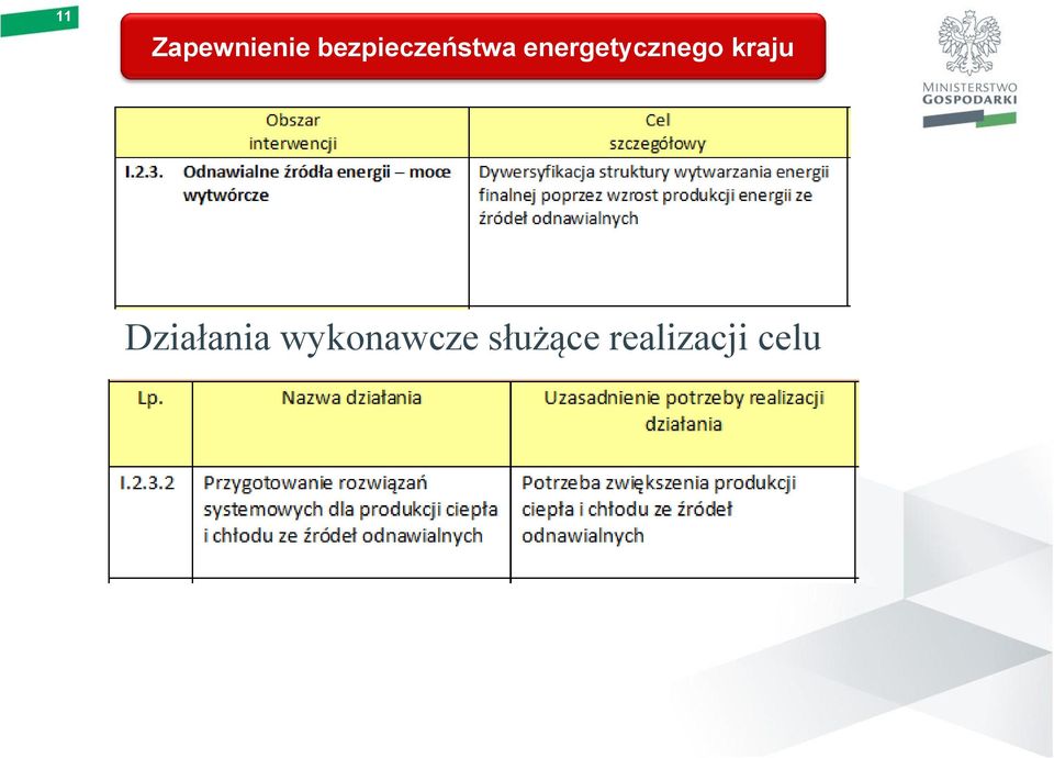 energetycznego kraju