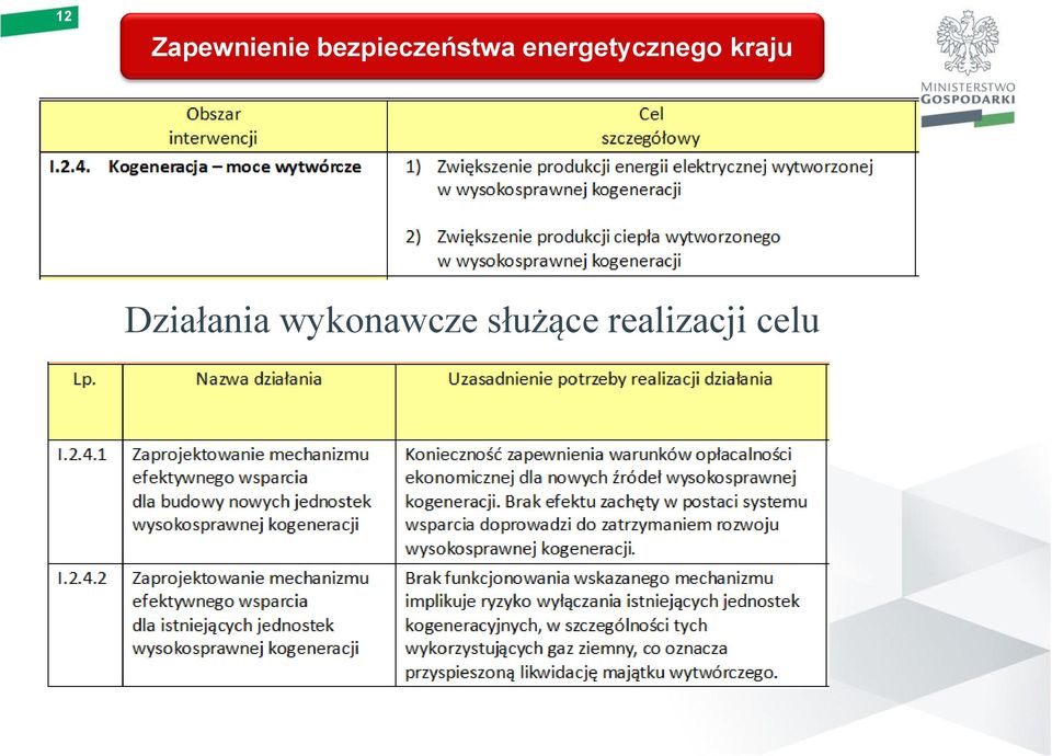 energetycznego kraju