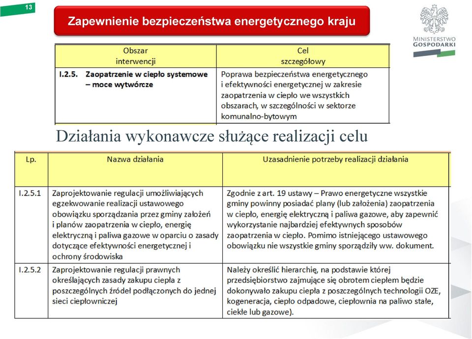 energetycznego kraju