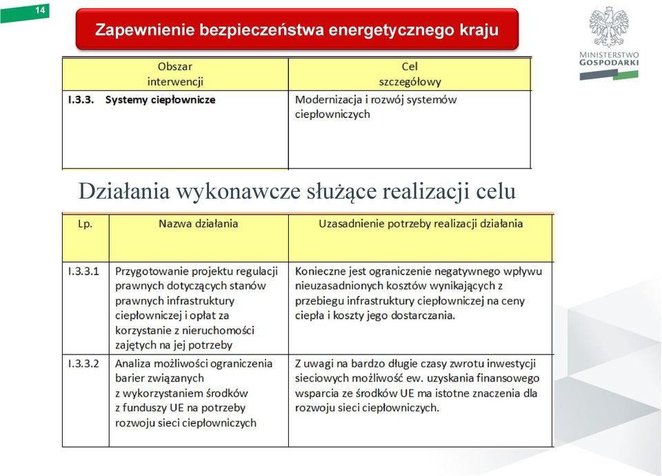 energetycznego kraju