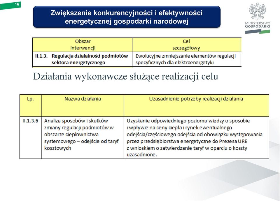 gospodarki narodowej Działania