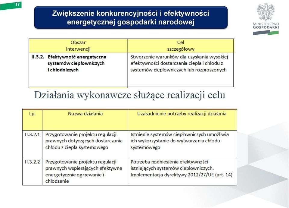 gospodarki narodowej Działania