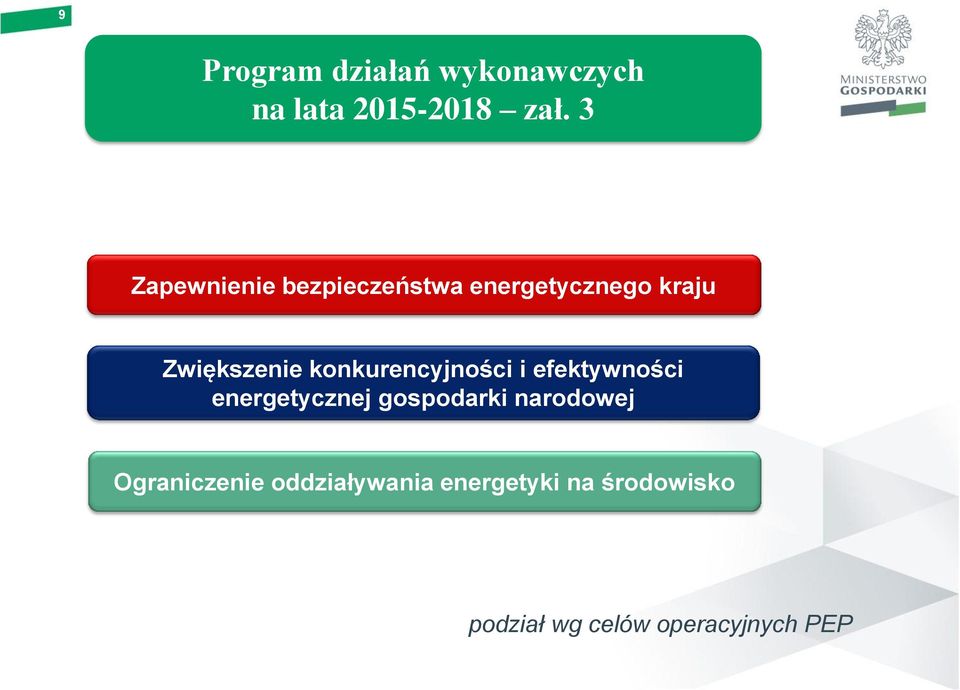 konkurencyjności i efektywności energetycznej gospodarki narodowej