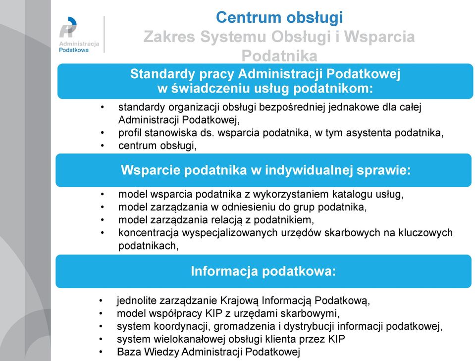 wsparcia podatnika, w tym asystenta podatnika, centrum obsługi, Wsparcie podatnika w indywidualnej sprawie: model wsparcia podatnika z wykorzystaniem katalogu usług, model zarządzania w odniesieniu