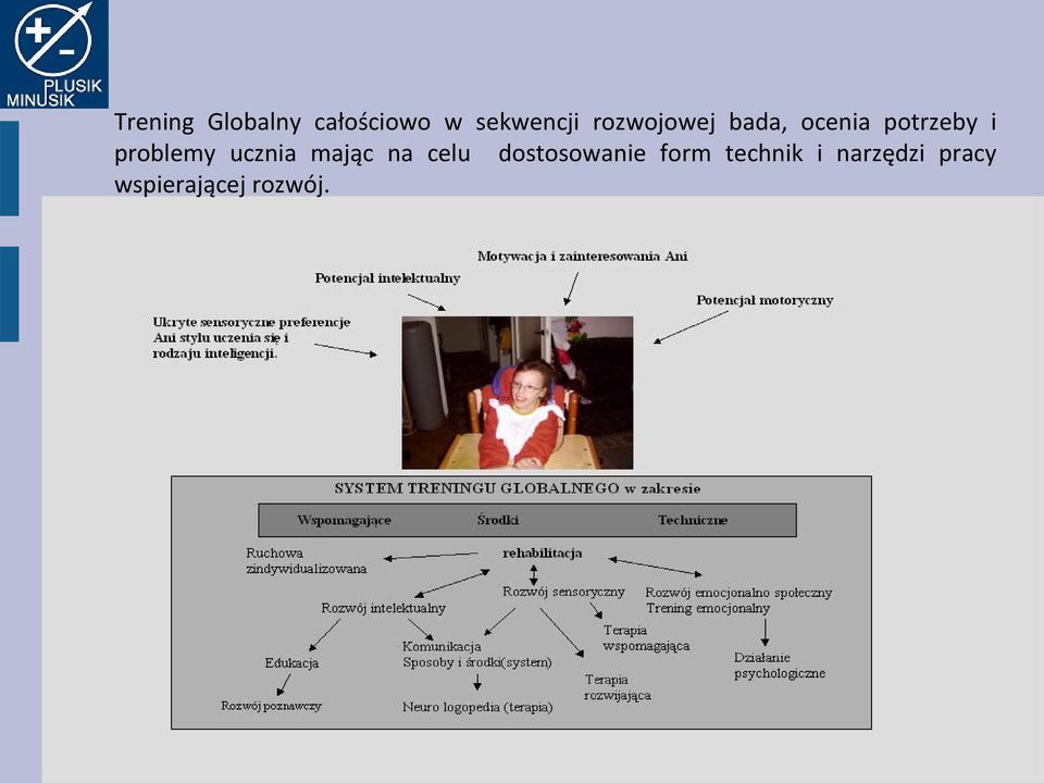 problemy ucznia mając na celu