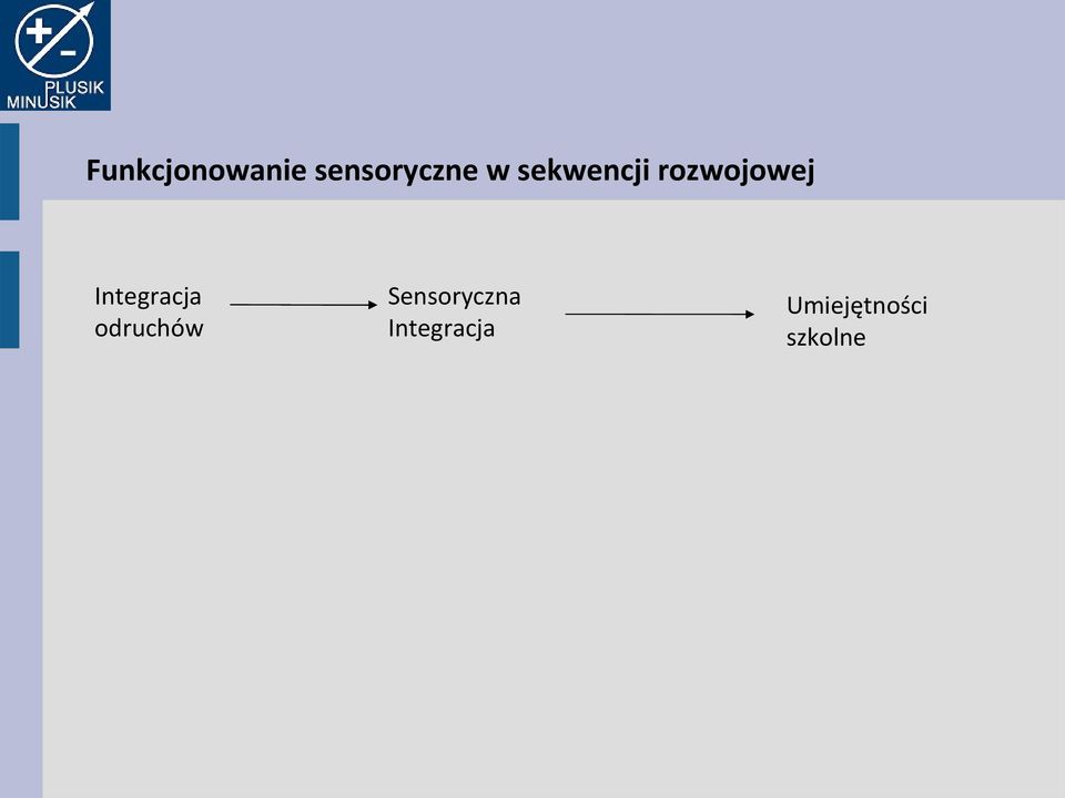 Integracja odruchów