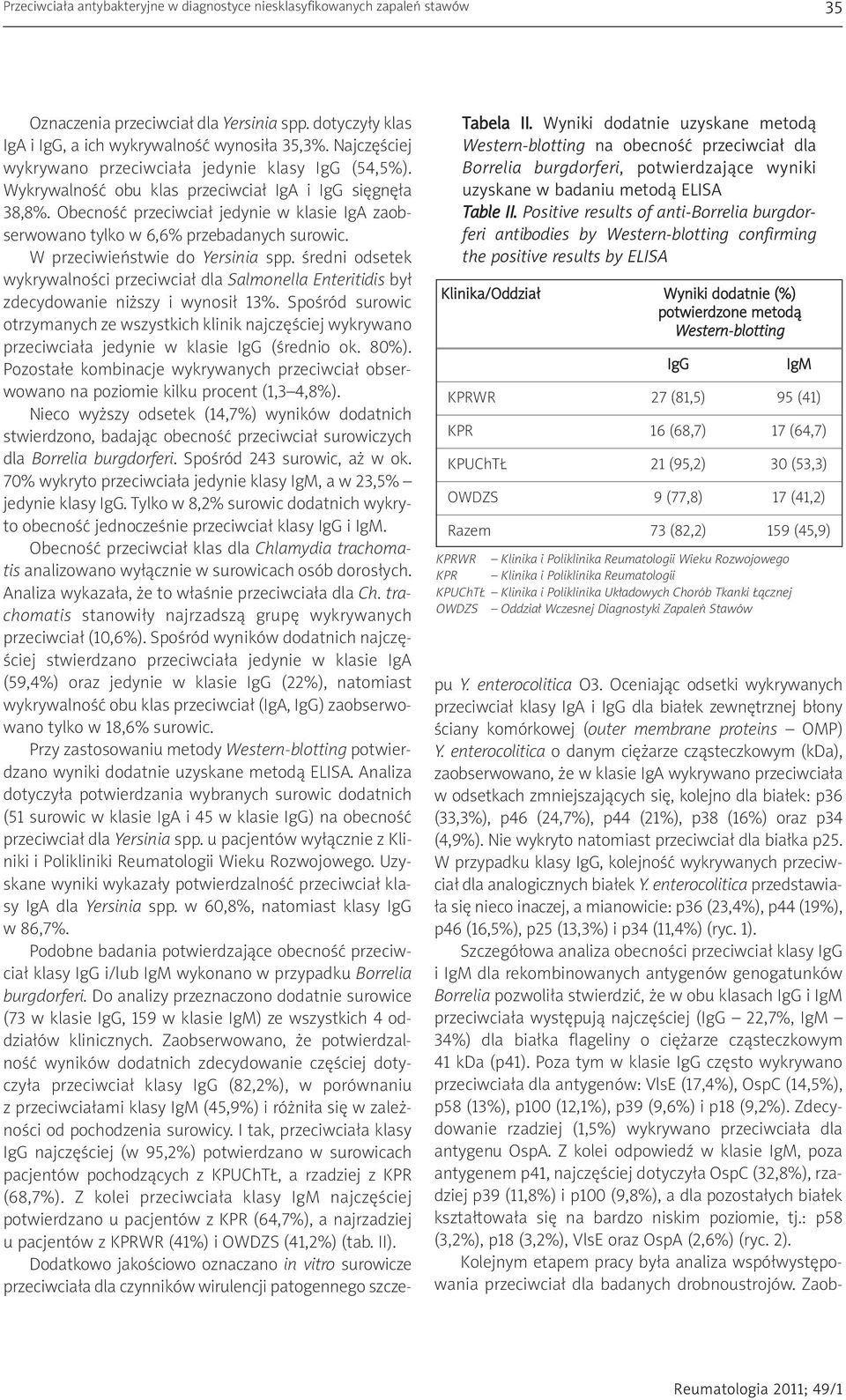 Positive results of anti-borrelia burgdorferi antibodies by Western-blotting confirming the positive results by ELISA Klinika/Oddział Wyniki dodatnie (%) potwierdzone metodą Western-blotting IgG IgM