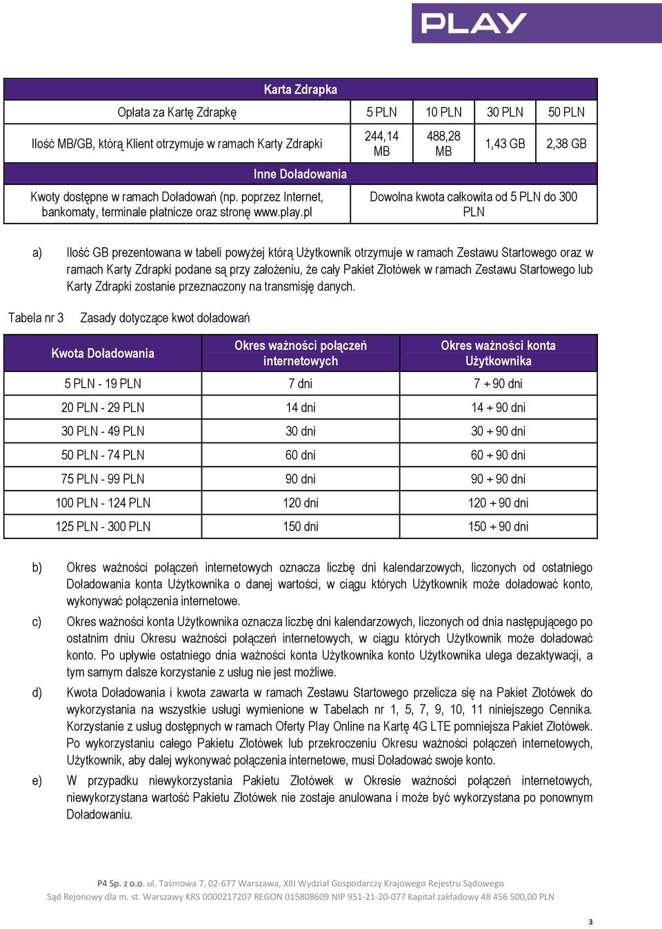 pl 244,14 MB 488,28 MB 1,43 GB 2,38 GB Dowolna kwota całkowita od 5 PLN do 300 PLN a) Ilość GB prezentowana w tabeli powyżej którą Użytkownik otrzymuje w ramach Zestawu Startowego oraz w ramach Karty