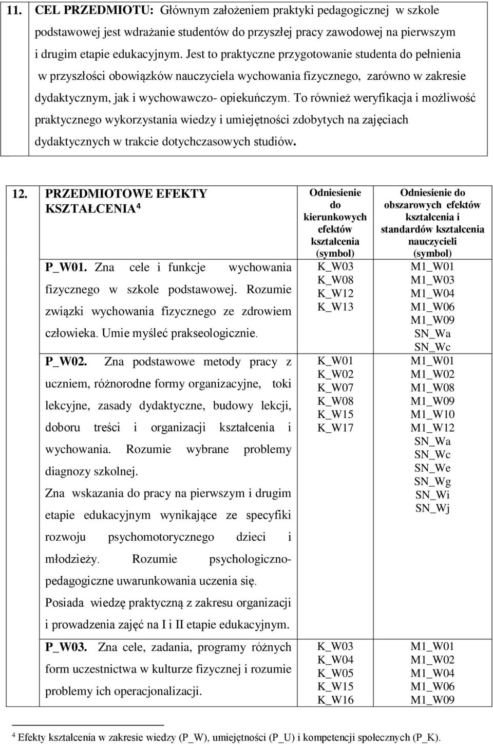 To również weryfikacja i możliwość praktycznego wykorzystania wiedzy i umiejętności zdobytych na zajęciach dydaktycznych w trakcie dotychczasowych studiów. 12. PRZEDMIOTOWE EFEKTY KSZTAŁCENIA 4 P_W01.