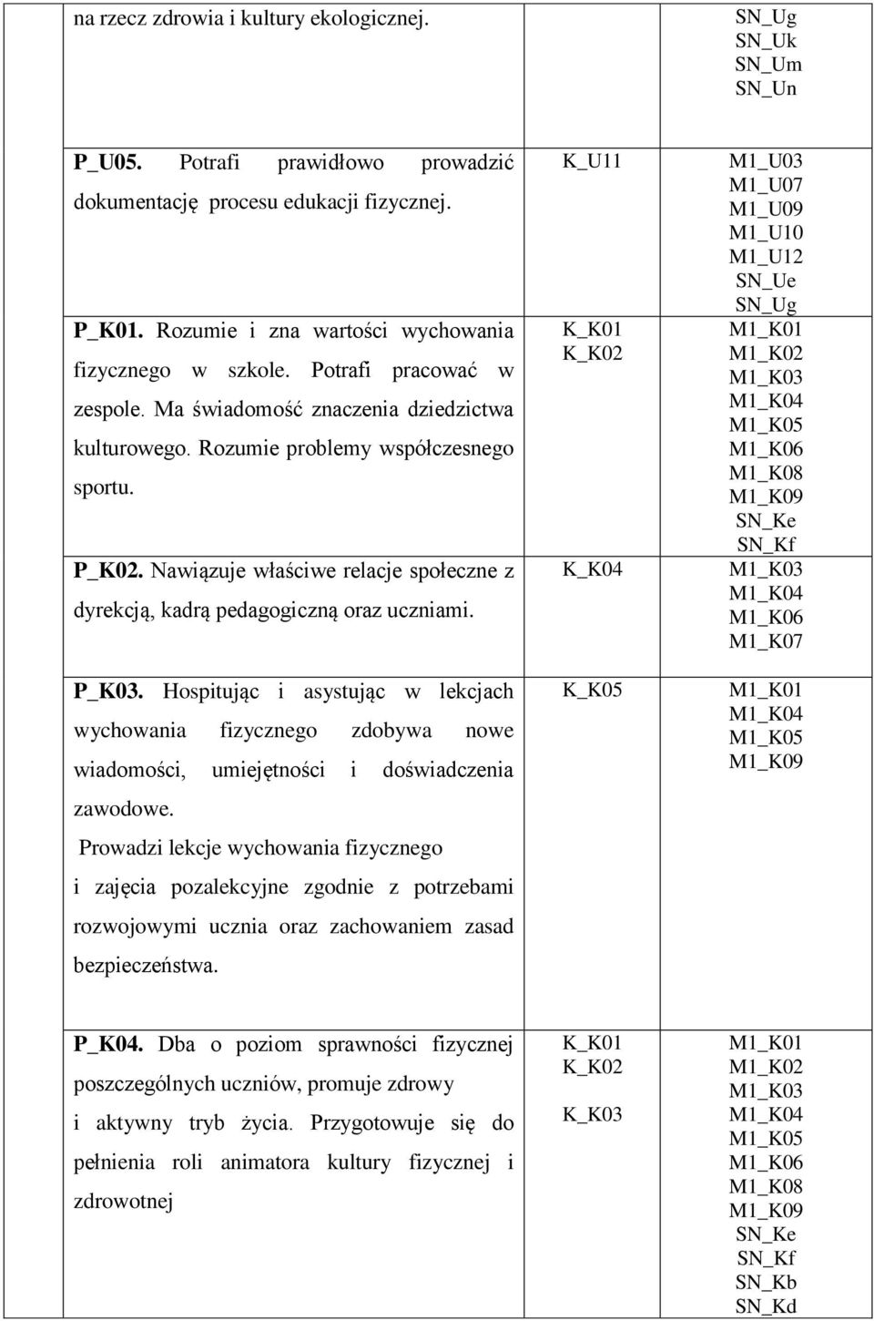 Nawiązuje właściwe relacje społeczne z dyrekcją, kadrą pedagogiczną oraz uczniami. P_K03.