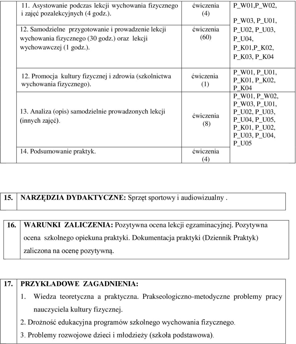 Analiza (opis) samodzielnie prowadzonych lekcji (innych zajęć). (1) (8) 14. Podsumowanie praktyk.