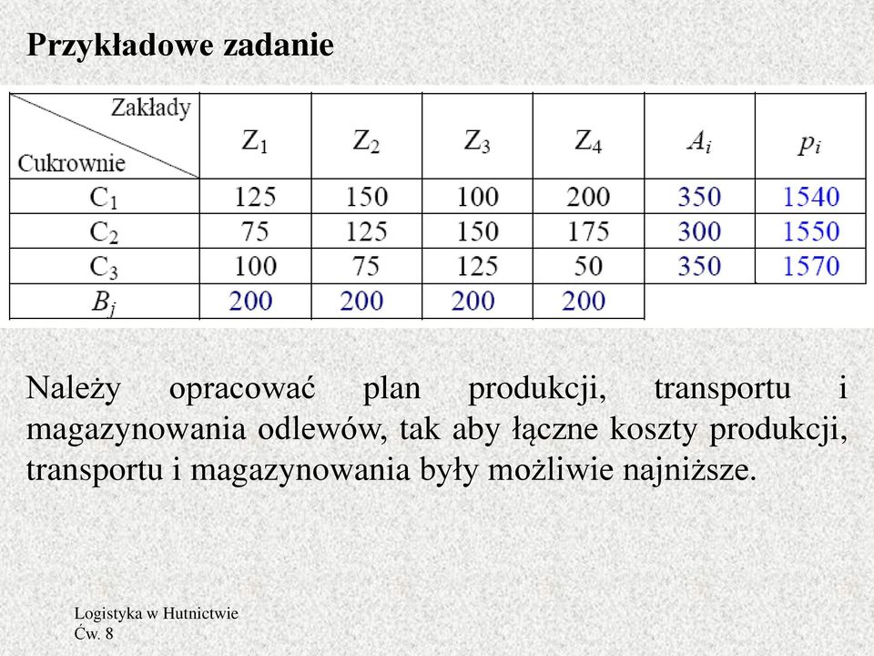 odlewów, tak aby łączne koszty  były