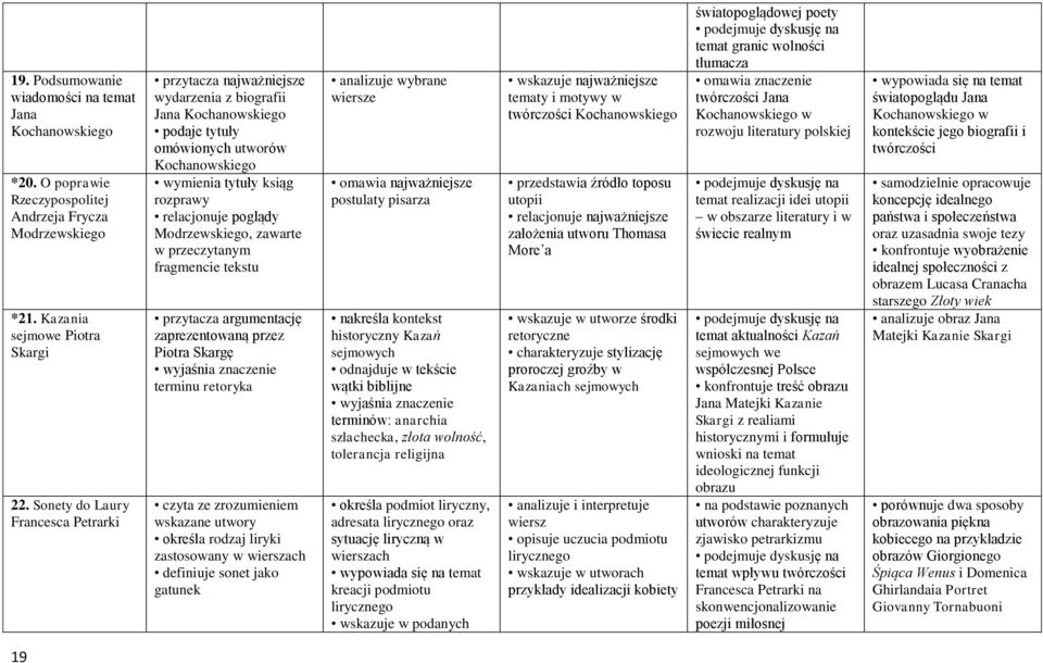 poglądy Modrzewskiego, zawarte w przeczytanym fragmencie tekstu przytacza argumentację zaprezentowaną przez Piotra Skargę terminu retoryka wskazane utwory określa rodzaj liryki zastosowany w
