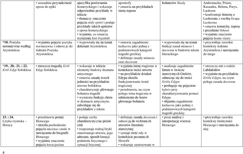 Horacego określa pochodzenie pojęcia mecenas sztuki w nawiązaniu do biografii Horacego pojęcia horacjanizm specyfika porównania homeryckiego i wskazuje odpowiednie przykłady w tekście tłumaczy