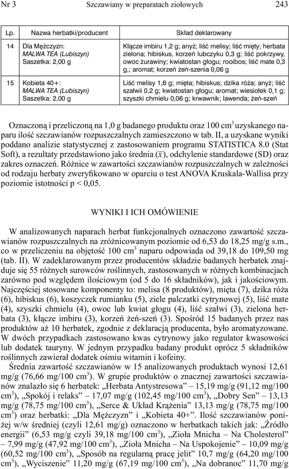 korzeń lubczyku 0, g; liść pokrzywy, owoc żurawiny; kwiatostan głogu; rooibos; liść mate 0, g,; aromat; korzeń żeń-szenia 0,06 g Liść melisy 1,6 g; mięta; hibiskus; dzika róża; anyż; liść szałwii 0,2