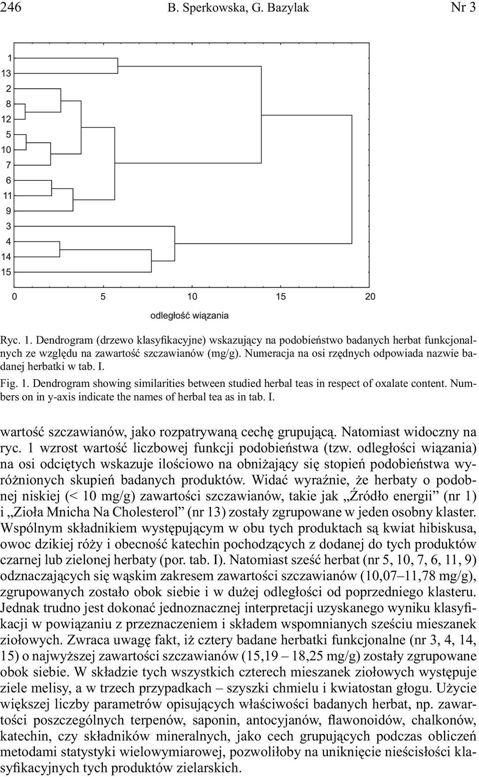 Numbers on in y-axis indicate the names of herbal tea as in tab. I. wartość szczawianów, jako rozpatrywaną cechę grupującą. Natomiast widoczny na ryc.