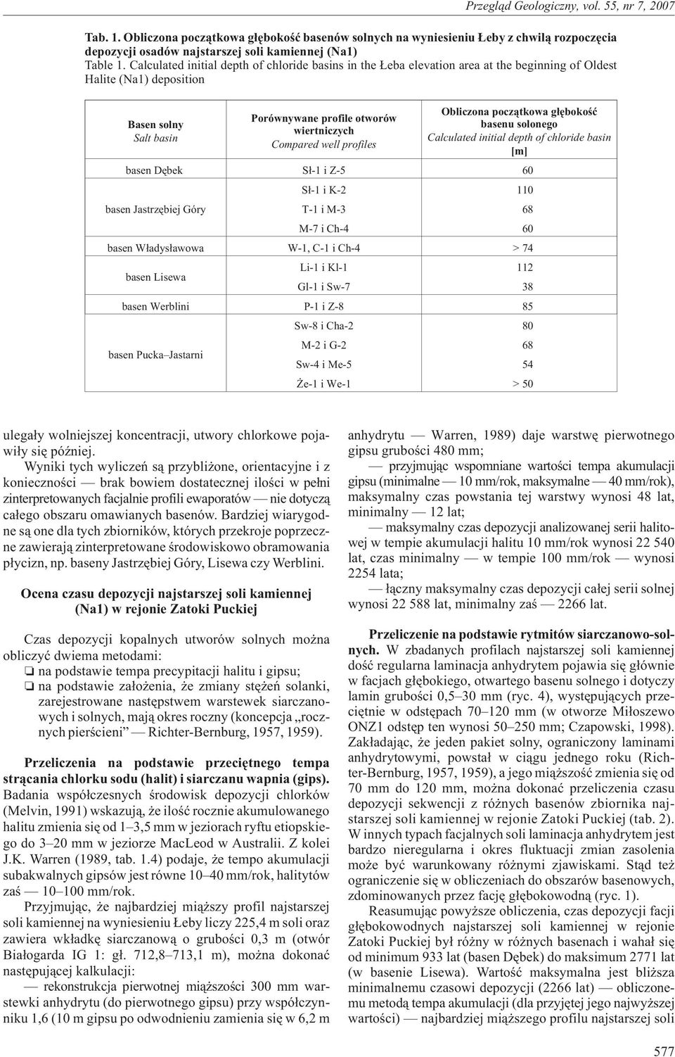 profiles Obliczona pocz¹tkowa g³êbokoœæ basenu solonego Calculated initial depth of chloride basin [m] basen Dêbek S³-1 i Z-5 60 S³-1 i K-2 1 basen Jastrzêbiej Góry T-1 i M-3 68 M-7 i Ch-4 60 basen