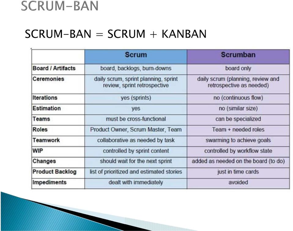 KANBAN