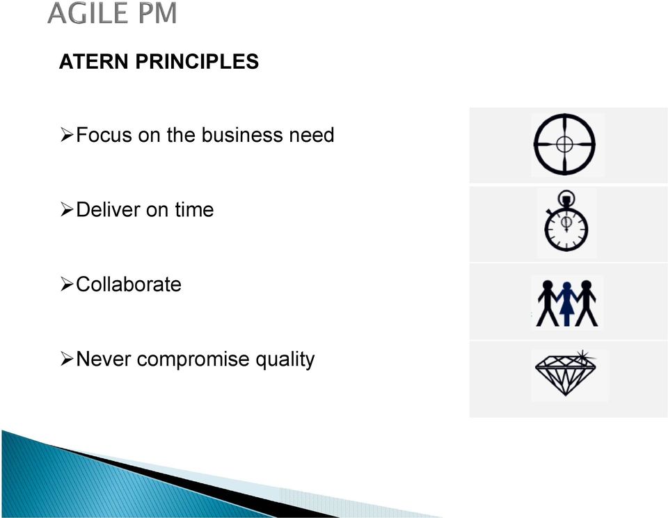 Deliver on time