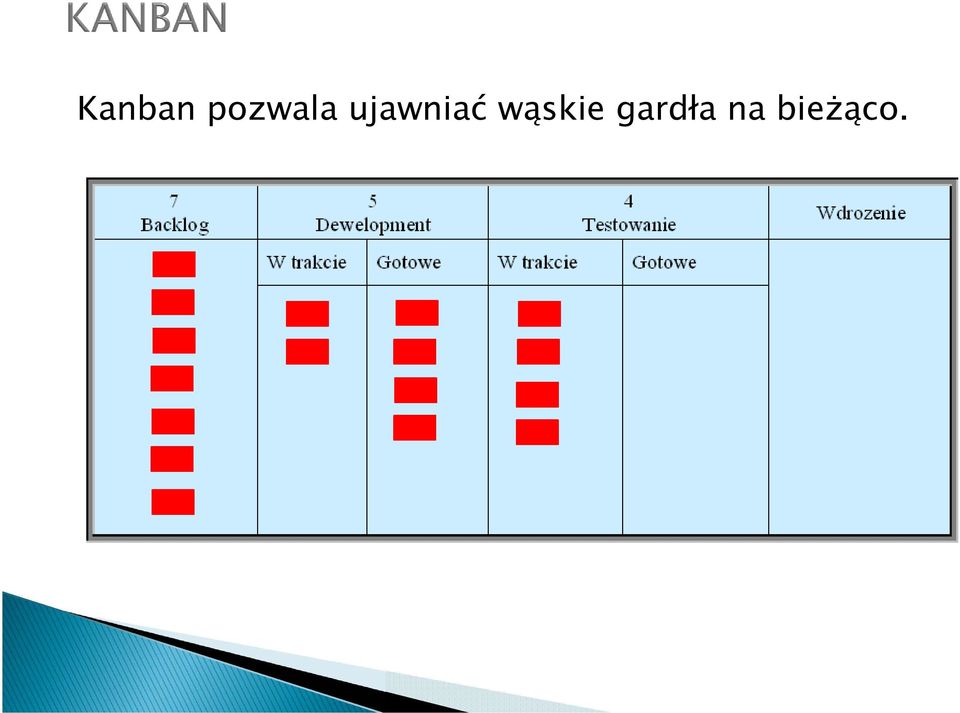 ujawniać