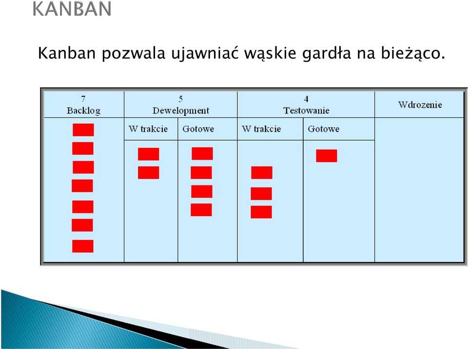 ujawniać