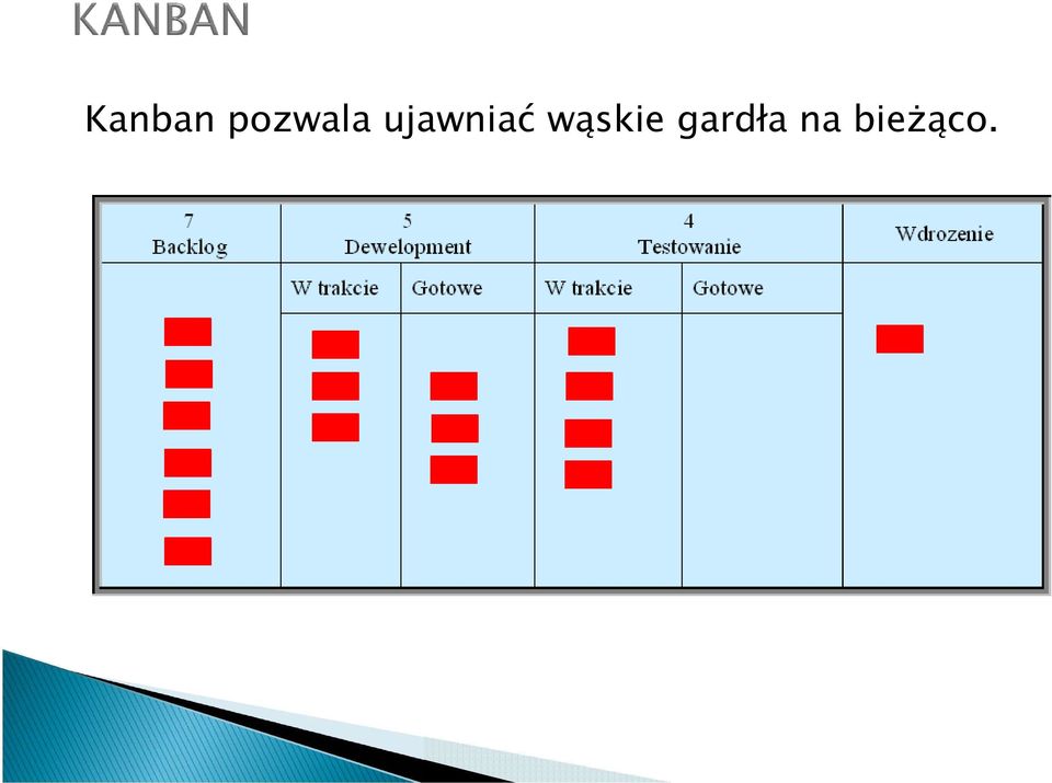 ujawniać