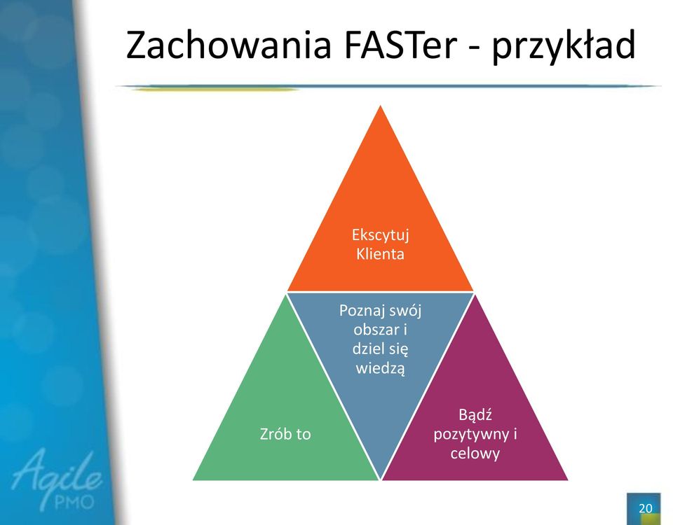 obszar i dziel się wiedzą