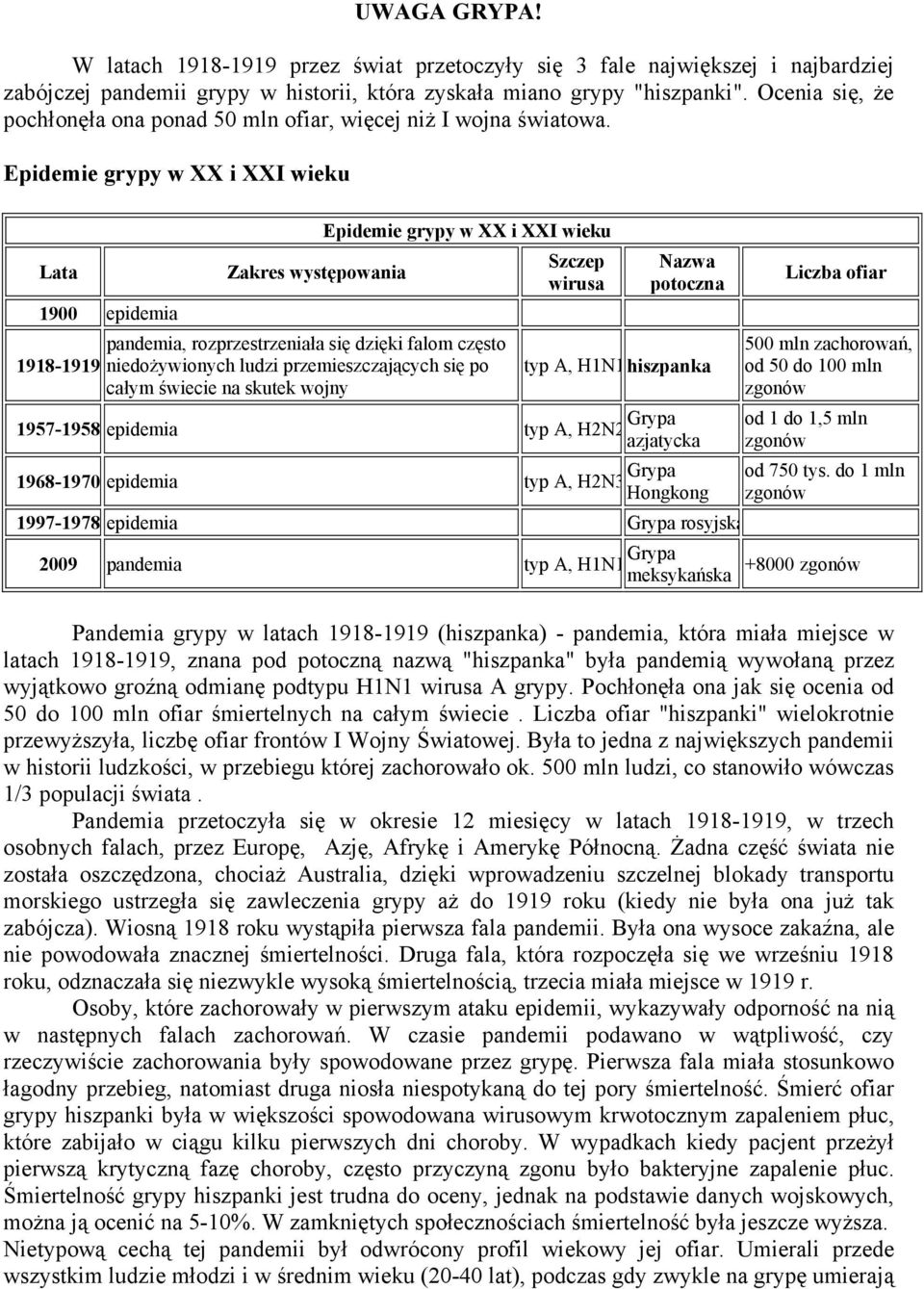 Epidemie grypy w XX i XXI wieku Lata 1900 epidemia 1918-1919 Zakres występowania Epidemie grypy w XX i XXI wieku pandemia, rozprzestrzeniała się dzięki falom często niedożywionych ludzi