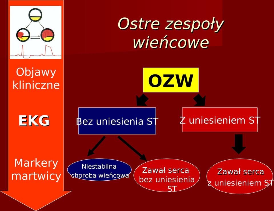 Niestabilna choroba wieńcowa Z uniesieniem ST